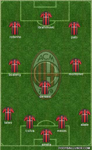 A.C. Milan Formation 2011