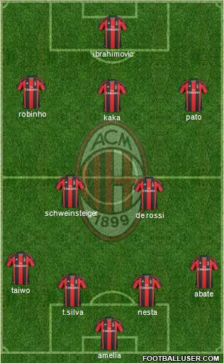 A.C. Milan Formation 2011