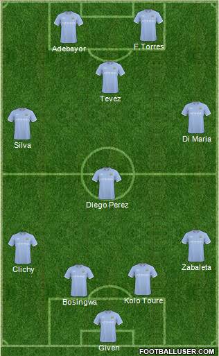 Manchester City Formation 2011