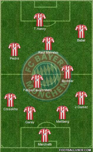 FC Bayern München Formation 2011