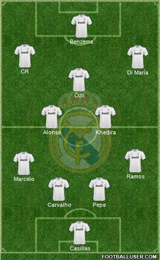 Real Madrid C.F. Formation 2011