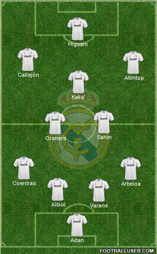 Real Madrid C.F. Formation 2011