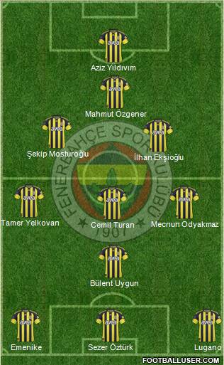 Fenerbahçe SK Formation 2011