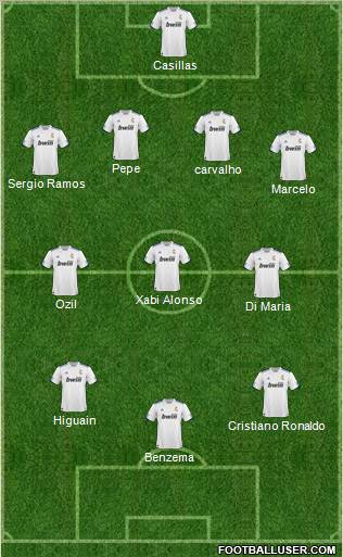 R. Madrid Castilla Formation 2011