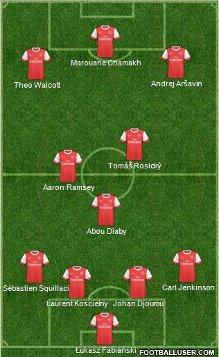 Arsenal Formation 2011