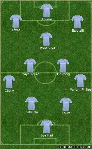 Manchester City Formation 2011