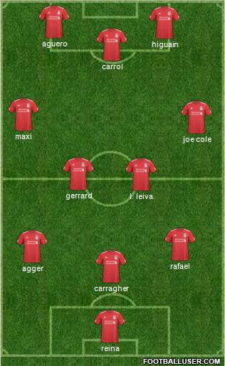 Liverpool Formation 2011