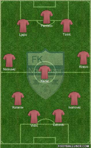 FK Novi Pazar football formation