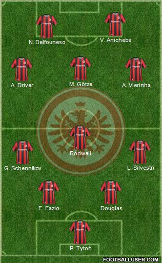 Eintracht Frankfurt Formation 2011