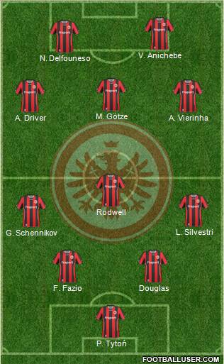 Eintracht Frankfurt 4-1-3-2 football formation