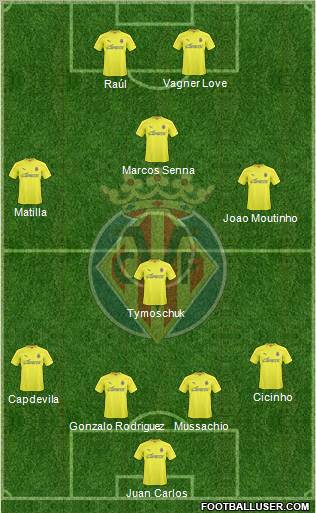 Villarreal C.F., S.A.D. Formation 2011