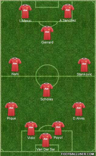 Manchester United Formation 2011