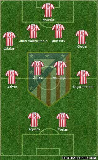 C. Atlético Madrid S.A.D. Formation 2011