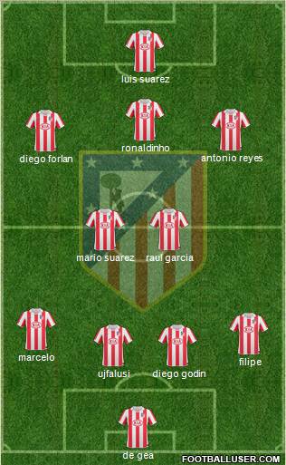 C. Atlético Madrid S.A.D. Formation 2011