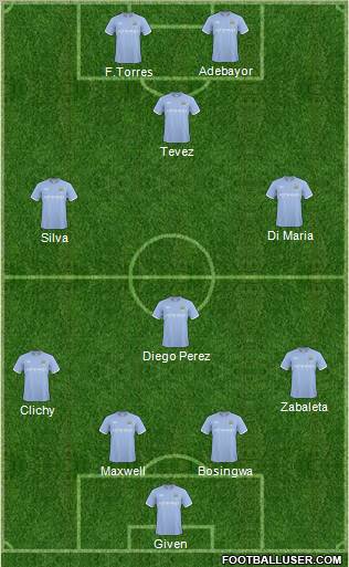 Manchester City Formation 2011