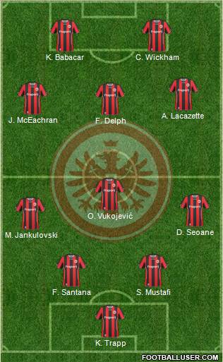 Eintracht Frankfurt football formation