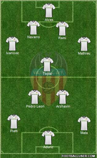 Valencia C.F., S.A.D. Formation 2011