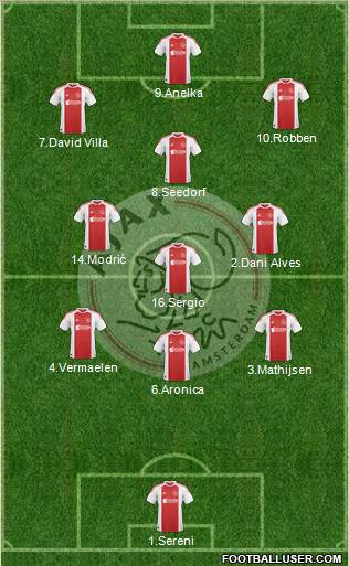 AFC Ajax Formation 2011