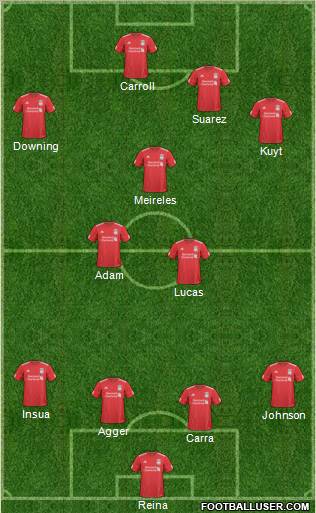 Liverpool Formation 2011