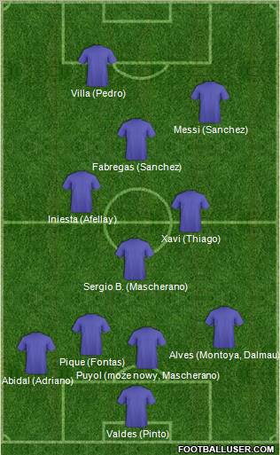 Champions League Team Formation 2011