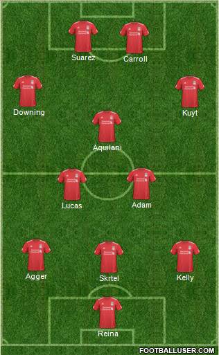 Liverpool Formation 2011