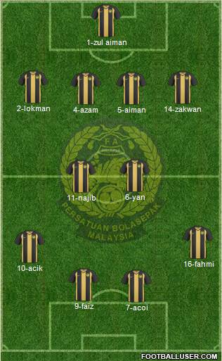 Malaysia Formation 2011