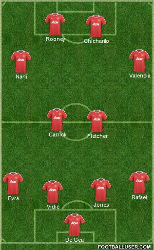 Manchester United Formation 2011