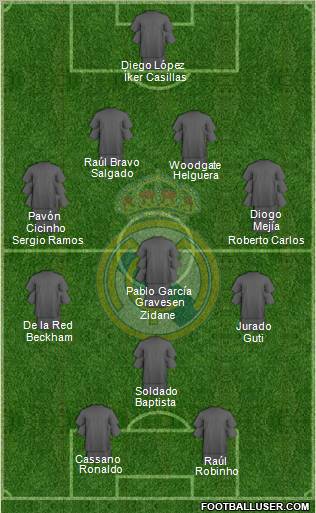 Real Madrid C.F. Formation 2011