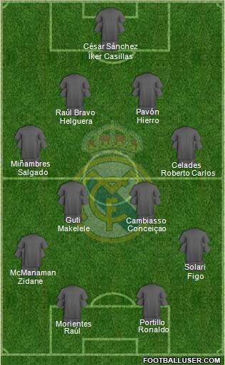 Real Madrid C.F. Formation 2011