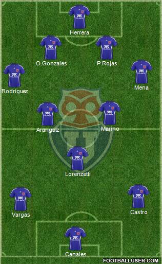 CF Universidad de Chile Formation 2011
