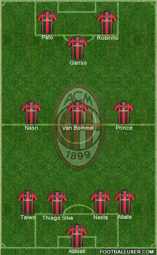 A.C. Milan Formation 2011