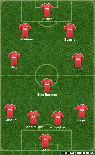 Manchester United Formation 2011
