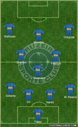 Cruzeiro EC Formation 2011