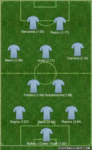 Champions League Team Formation 2011