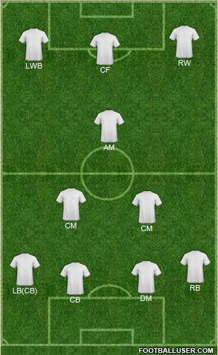 Fifa Team Formation 2011