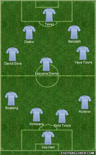 Manchester City Formation 2011