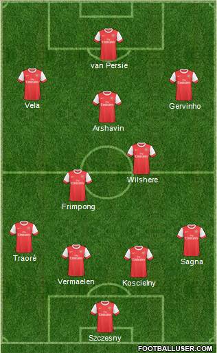 Arsenal Formation 2011