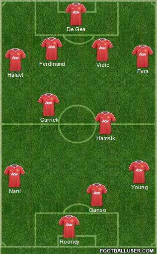 Manchester United Formation 2011