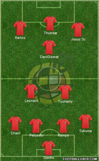 Spain Formation 2011