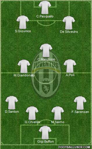 Juventus Formation 2011