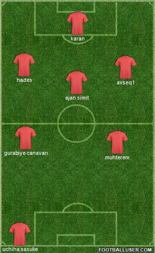 Trinidad and Tobago Formation 2011