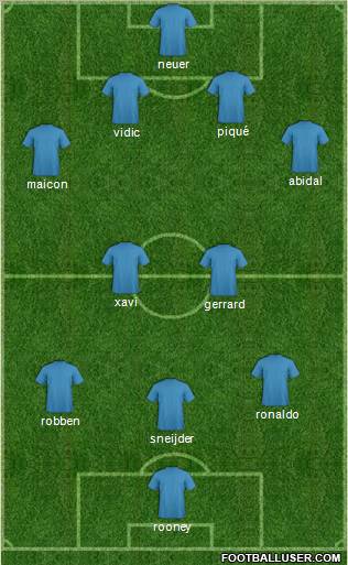 Fifa Team Formation 2011