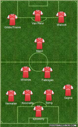 Arsenal Formation 2011