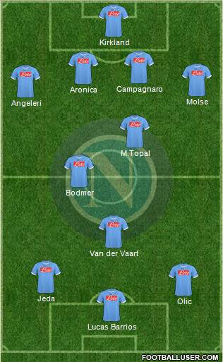 Napoli Formation 2011