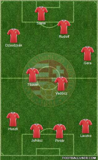 Hungary Formation 2011