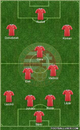 Hungary Formation 2011