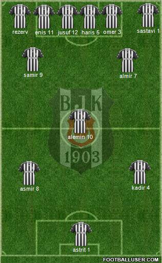 Besiktas JK Formation 2011