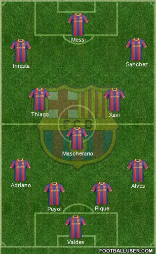 F.C. Barcelona Formation 2011