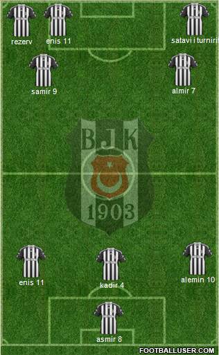 Besiktas JK Formation 2011