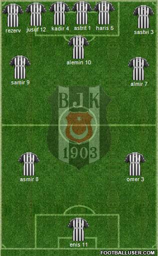 Besiktas JK Formation 2011
